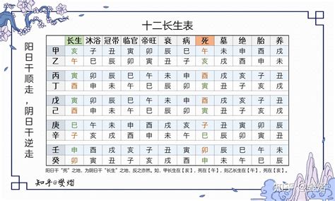 八字冠帶|八字十二長生